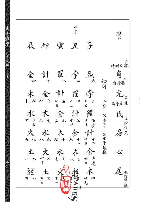 13-15 蠢子數纏度(上中下) - 日月書店 EGZ Bookstore