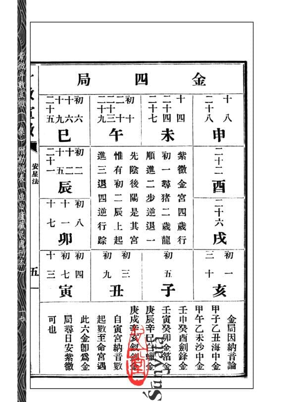 4 紫微斗數宣微(一集)附勘誤表(未刪改足本) - 日月書店 EGZ Bookstore