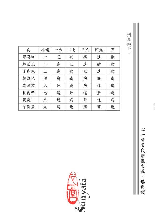 廖氏家傳玄命風水學(四)─秘訣篇：些子訣、兩元挨星、擇吉等 書本 日月書店 EGZ Bookstore 